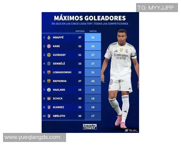 2025年最新年轻男足球星排行榜 前十名球员实力对比与未来潜力分析